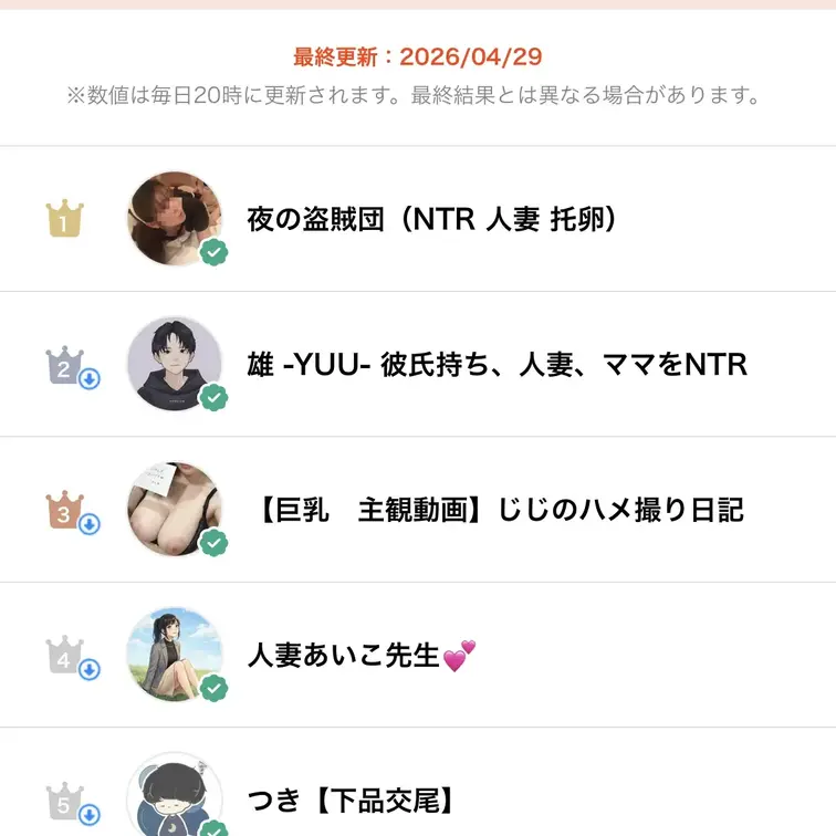 え？


※２枚目は普段のランキングです😊
