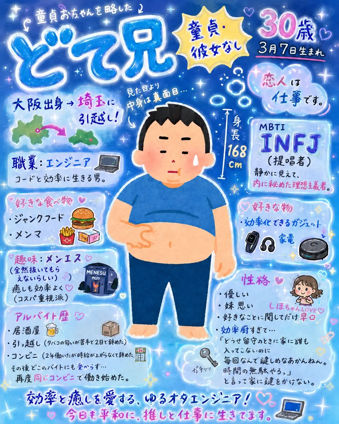村田兄妹🫶😈禁断同棲生活「お兄ちゃんファン集まれー！📢😚 （みおはここにいます🈁） みんなにもっとどて兄のこと知ってもらわんとな( ¤̴̶̷̤́ ‧̫̮ ¤̴̶̷̤̀ ) ✧」の投稿サムネイル