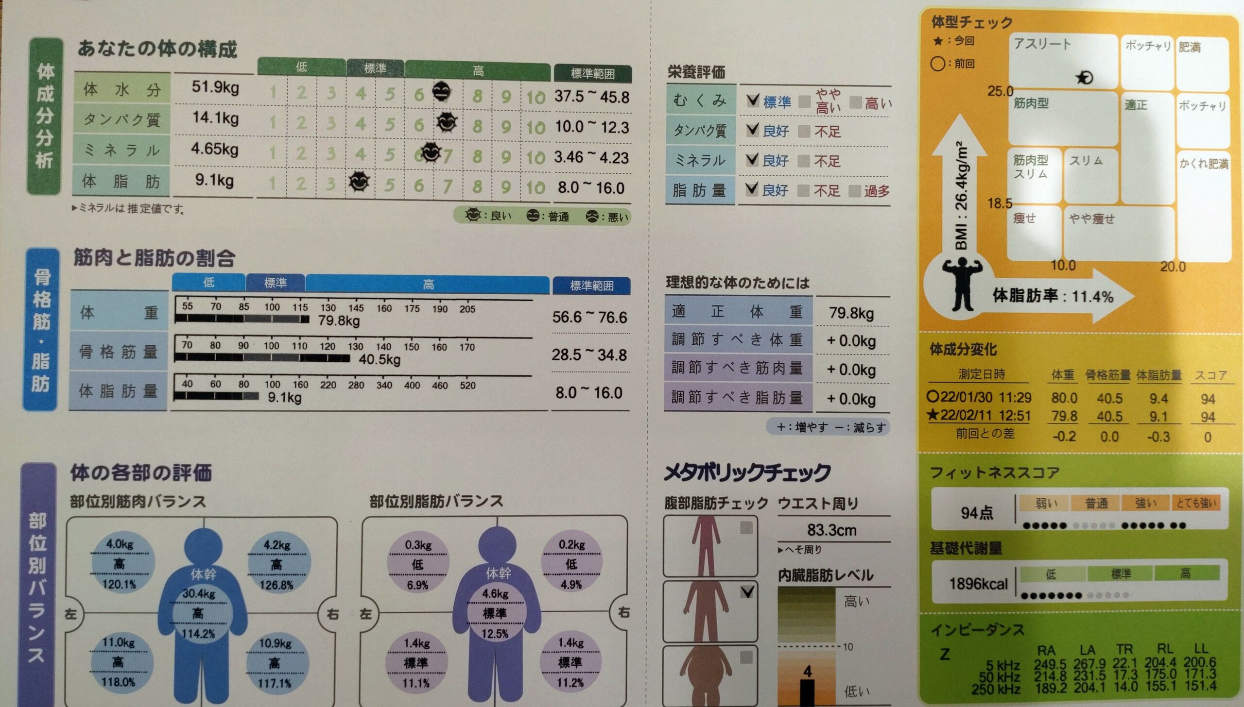 2022年2月11日 sample 1