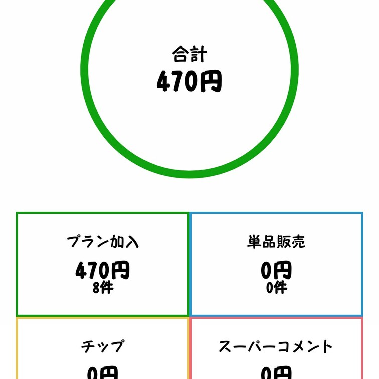 なかなかうまく行かないものねー…
徐々に見てくれてる人は増えるものの…