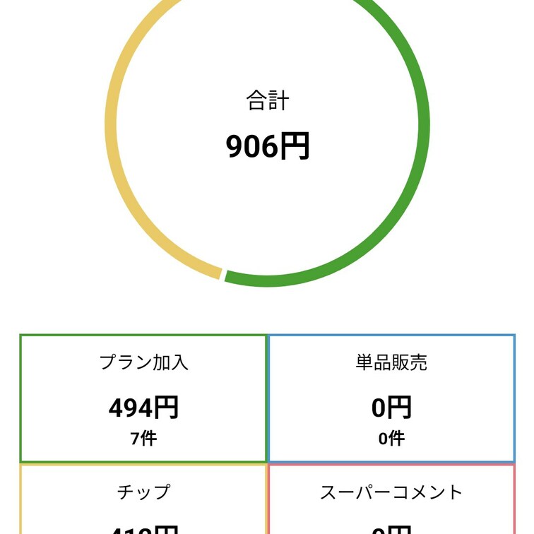 ここ何ヶ月かの実績①