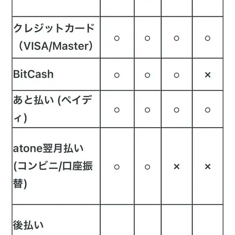 マイファンズ様のお支払い方法が拡大しました♪
早く元に戻ると良いのだけど今はこちらをご利用して下さいましたら嬉しいなっ