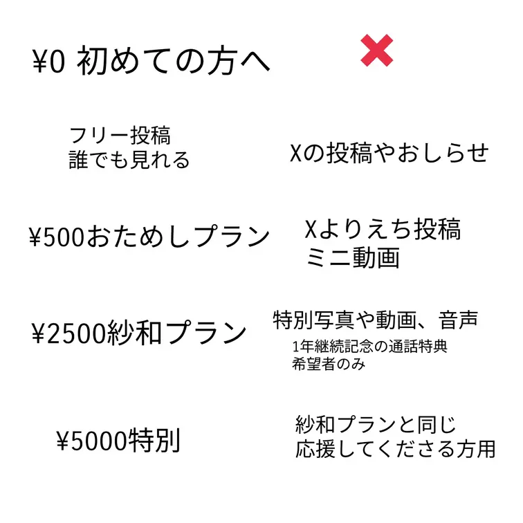 ～初めての方プラン新規投稿終了～
過去投稿は残しておきます！



いつも応援ありがとうございます紗和です！