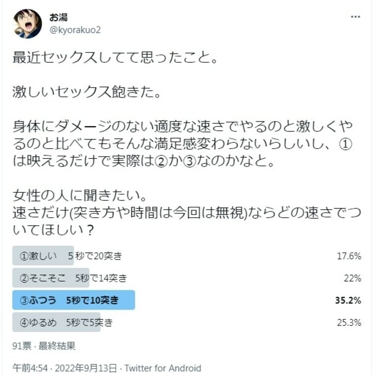セックスのピストン速度がどんなくらいがいい?アンケートの結果です。
①激しい 5秒で20突き
②そこそこ 5秒で