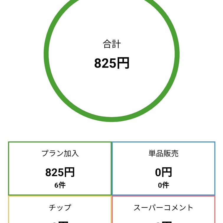 ここ何ヶ月かの実績②