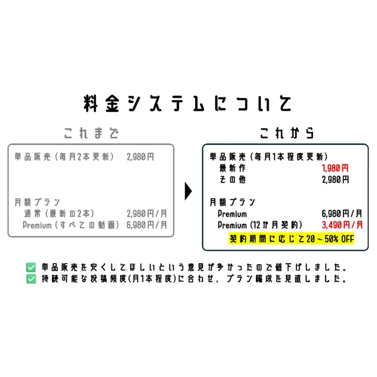 新料金システムについてのご案内