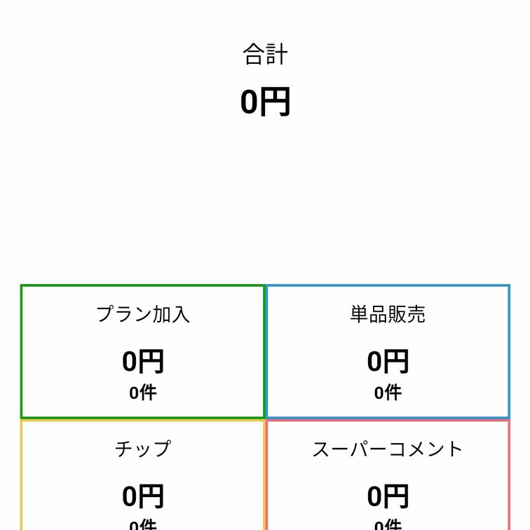 ん〜。
もうやめよっかな😣😣😣
どうしたらいいでしょうか？
アドバイス下さい😨😨