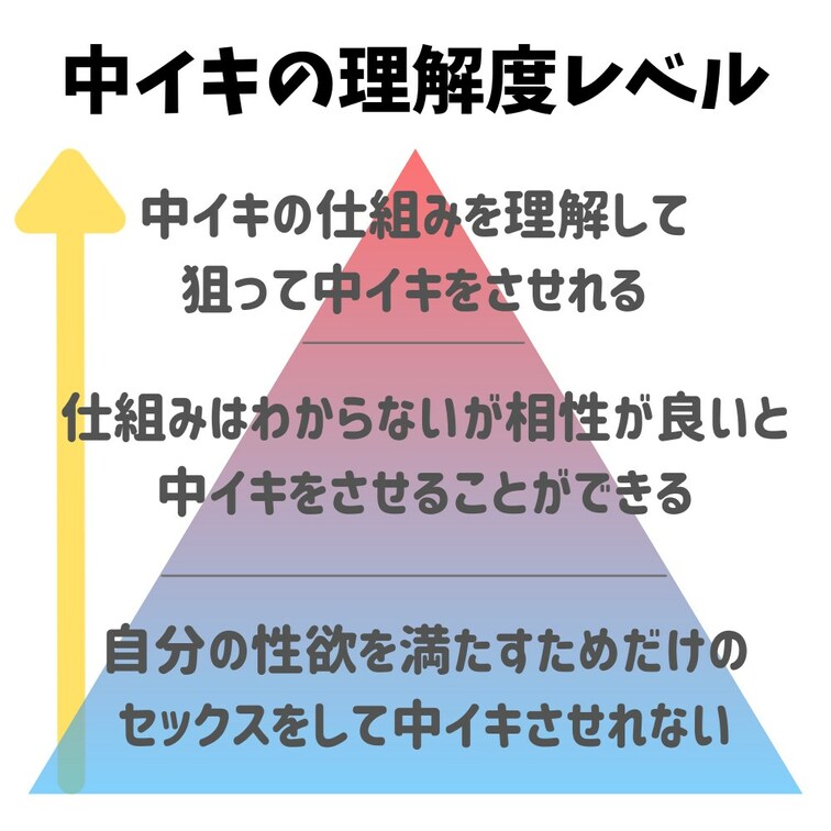 【中イキの理解度レベルに関して】

こんにちわ♪

中イキと潮吹きのやり方を医学書まで引っ張り出してわかりやすく