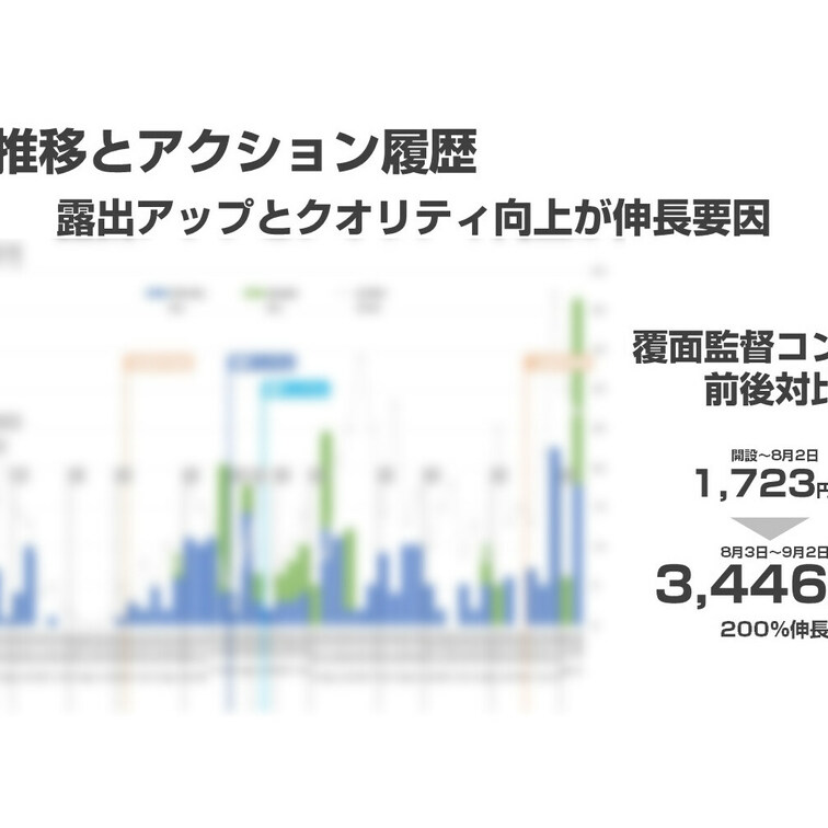 養成プラン受講生からの経過報告
プラン加入1ヶ月で日あたりの売上が倍に!
※この詳細なレポート制作は受講生の自主