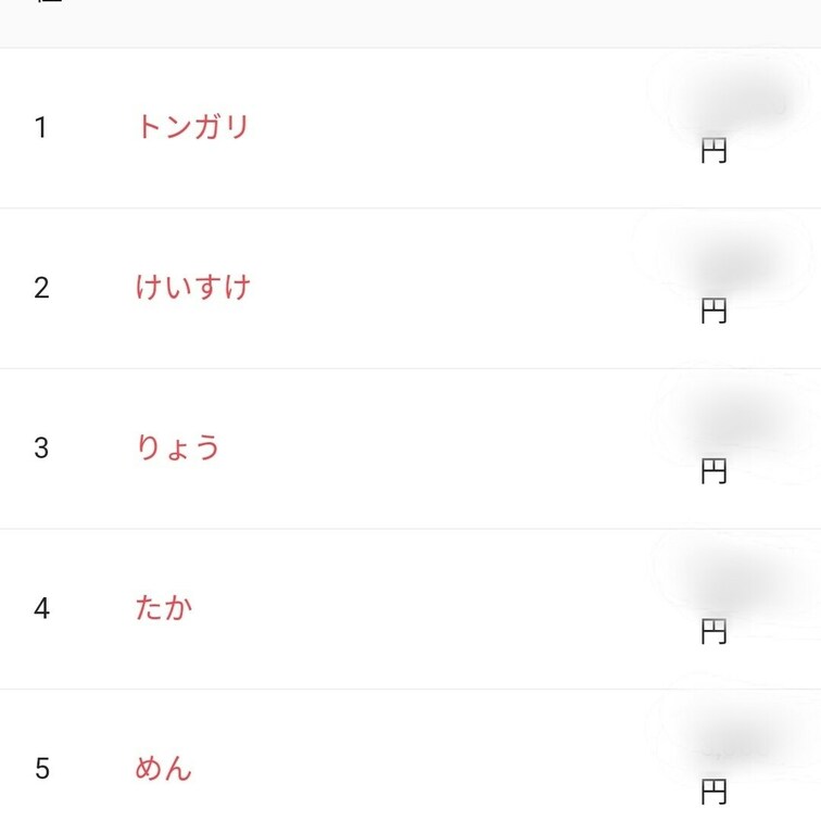 （こんな機能あるなんて！）

応援していただきありがとうございます！
上位の皆様、特にありがとうございます！
皆